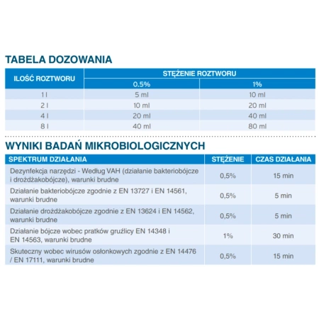 Koncentrat do mycia i wstepnej dezynfekcji narzędzi Aniosyme XL3 5L