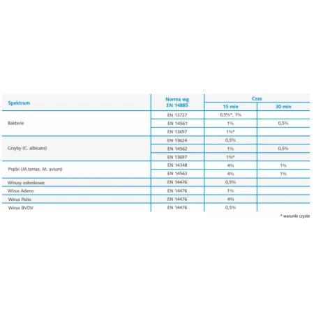 Koncentrat Viruton Forte do mycia i dezynfekcji narzędzi chirurgicznych 1l 12szt