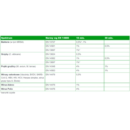 Koncentrat do mycia i dezynfekcji powierzchni o szerokim zastosowaniu Quatrodes Forte 5l