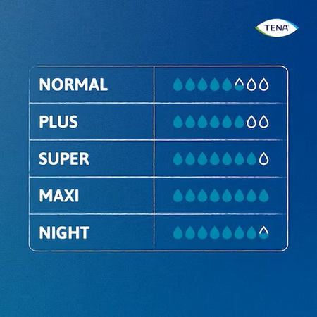 Majtki chłonne na noc TENA Pants ProSkin Super Night M 30 sztuk