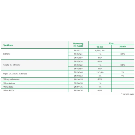 Koncentrat do mycia i dezynfekcji powierzchni o szerokim zastosowaniu Quatrodes Forte 1l 12op