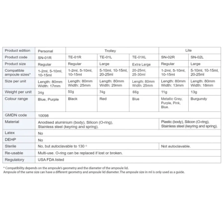Otwieracz do ampułek Qlicksmart SnapIT Trolley Regular 1szt