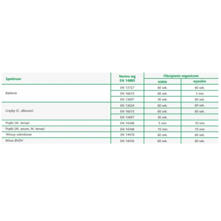 Bezalkoholowe chusteczki do dezynfekcji i mycia lamp i głowic USG Velox Wipes NA 100szt wkład 12op