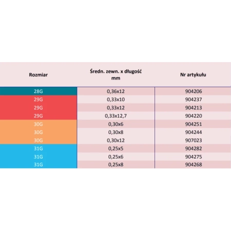 Igły do penów insulinowych 29G 12,7mm x 0,33mm KDM KD-Penofine 100szt