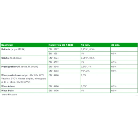 Koncentrat do mycia i dezynfekcji powierzchni Quatrodes Extra 5l