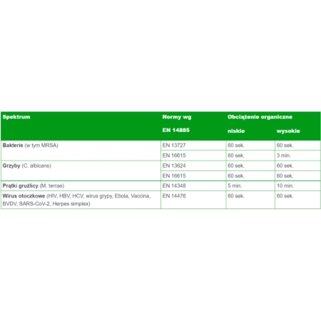 Pianka do szybkiej dezynfekcji i mycia delikatnych powierzchni Velox Foam Extra 1l