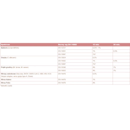 Koncentrat do mycia i dezynfekcji narzędzi chirurgicznych Viruton Forte 5l