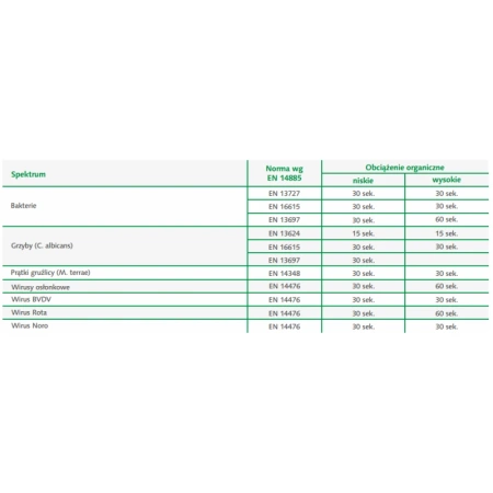 Spray do mycia i dezynfekcji powierzchni Velox Spray Neutral 1l 12op