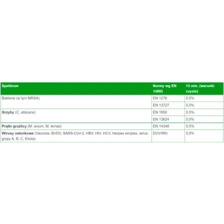 Koncentrat do mycia i dezynfekcji powierzchni nieinwazyjnych wyrobów medycznych Quatrodes One 5l