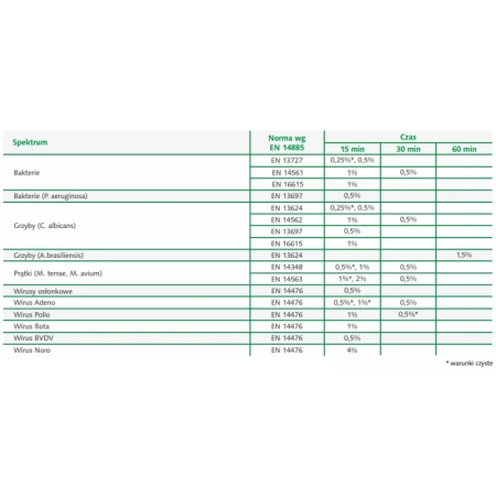 Koncentrat do mycia i dezynfekcji powierzchni Quatrodes Extra 1l 12op