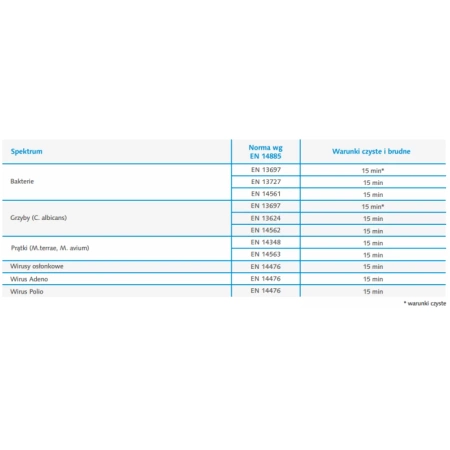 Płyn do dezynfekcji i mycia narzędzi fryzjerskich i kosmetycznych Alodes N 1l