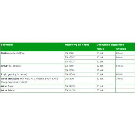 Spray do dezynfekcji i mycia powierzchni Velox Top AF Grapefruit 5l