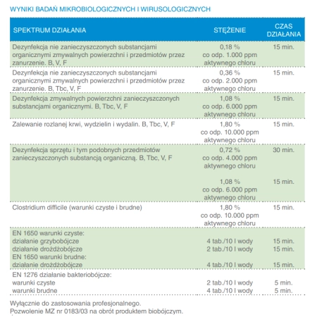 Tabletki do dezynfekcji powierzchni Medicarine 300 tabletek