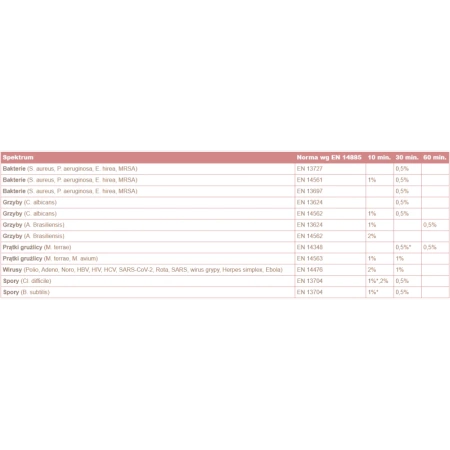 Proszek sporobójczy do mycia i dezynfekcji narzędzi i endoskopów Viruton Pulver 5kg