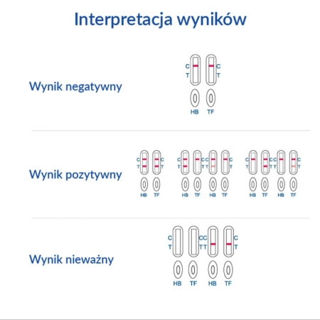 Krew utajona w kale FOB test combo (hemoglobina i transferyna) 1szt
