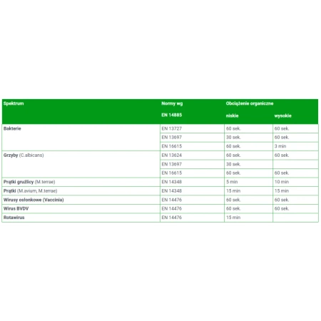 Pianka do szybkiej dezynfekcji i mycia delikatnych powierzchni Velox Foam Extra 1l 12op