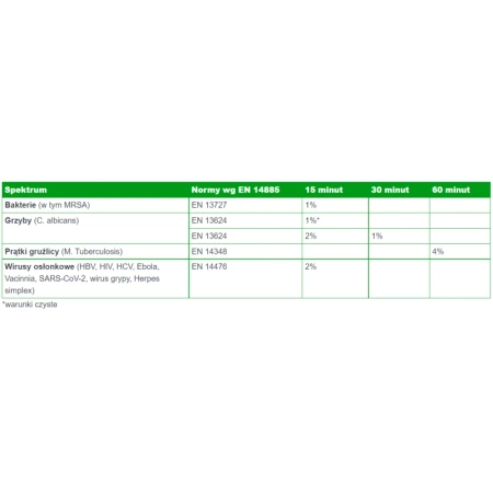 Koncentrat do mycia i dezynfekcji urządzeń ssących Quatrodes Unit NF 1l