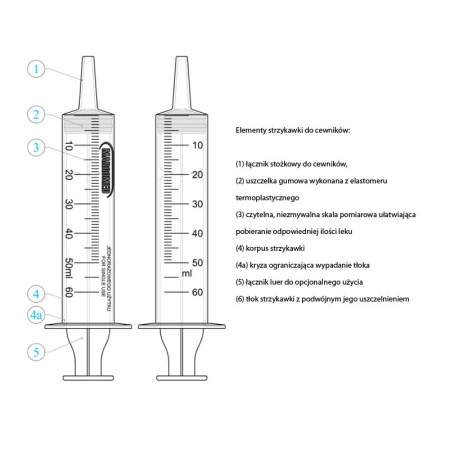 Strzykawka cewnikowa 50ml Margomed 85szt
