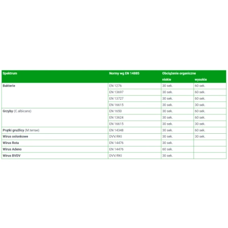 Alkoholowe chusteczki do szybkiej dezynfekcji i mycia małych powierzchni Velox Wipes 100szt puszka 12op