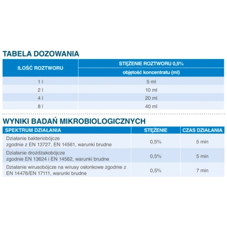 Koncentrat do mycia i dezynfekcji narzędzi medycznych i sprzętu do endoskopii Aniosyme X3 Aniosyme DD1 5L