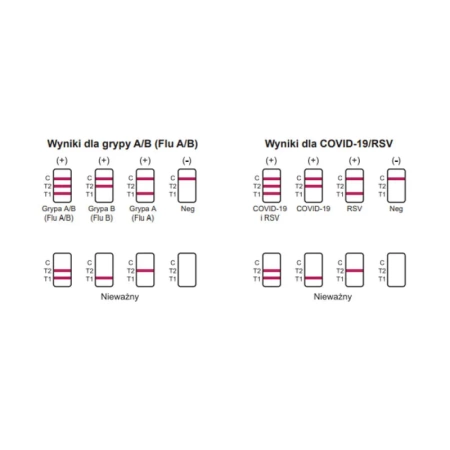 Test combo 4w1 CorDx wymazowy test na RSV grypa A grypa B sars-cov do samokontroli 1szt