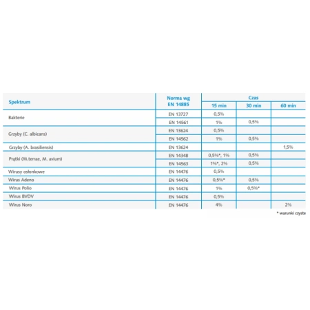 Koncentrat do mycia i dezynfekcji narzędzi chirurgicznych Viruton Extra 1l 12szt