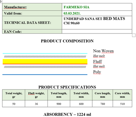 Podkłady higieniczne SanaSet BedMat