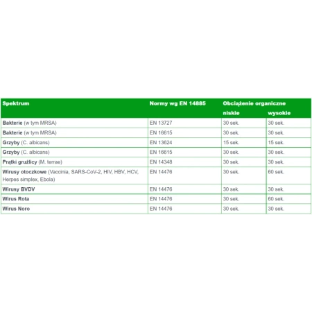 Spray do mycia i dezynfekcji powierzchni Velox Spray Neutral 5l