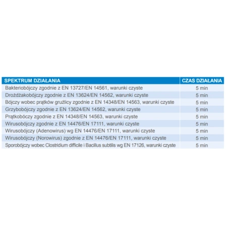 Preparat sporobójczy do dezynfekcji narzędzi termolabilnych i sprzętu endoskopowego Anioxyde 1000 LD 5l x 4op
