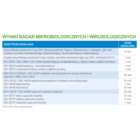 Płyn do szybkiej dezynfekcji powierzchni Ecolab Incidin Liquid spray 650ml 12op