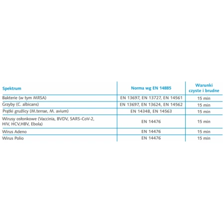 Płyn do dezynfekcji i mycia narzędzi fryzjerskich i kosmetycznych Alodes N 1l
