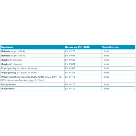 Płyn do mycia i dezynfekcji narzędzi obrotowych Viruton Bohr 1l