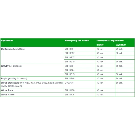 Alkoholowe chusteczki do szybkiej dezynfekcji i mycia małych powierzchni Velox Wipes 100szt wkład