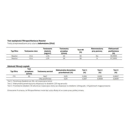 Filtropochłaniacz Spasciani 205 A2-B2-E2-K1-P3 R D REACTOR (jodometan)