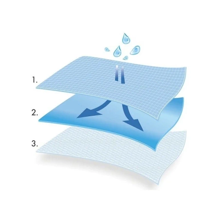 Serwety jałowe Matodrape z laminatu Blue Comfort z otworem 45cm x 45cm