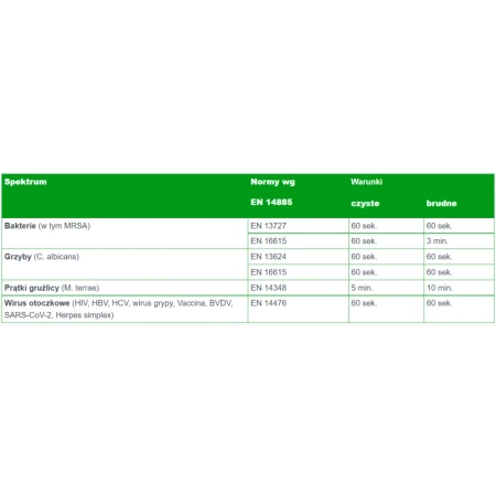 Bezalkoholowe chusteczki do dezynfekcji i mycia lamp i głowic USG Velox Wipes 100szt puszka