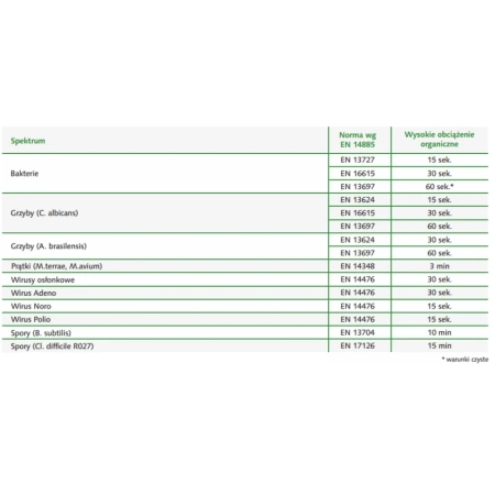Płyn sporobójczy do mycia i dezynfekcji małych powierzchni nieinwazyjnych wyrobów medycznych Velox Oxy ETA 1l 12szt