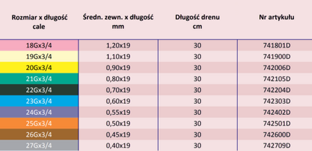 Motylek igła 25G 0,5mm x 19mm KDM KD-Fly 50szt