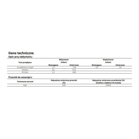 Filtropochłaniacz Spasciani 205 A2-B2-E2-K1-P3 R D FORMALDEHYDE (ph3 dla wymagań NIOSH - CBRN)